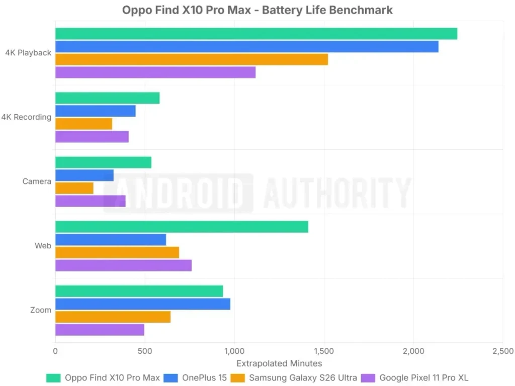 OPPO Find X10 Pro Max